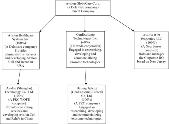 (FLOW CHART)