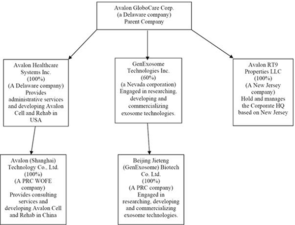 (Flowchart)